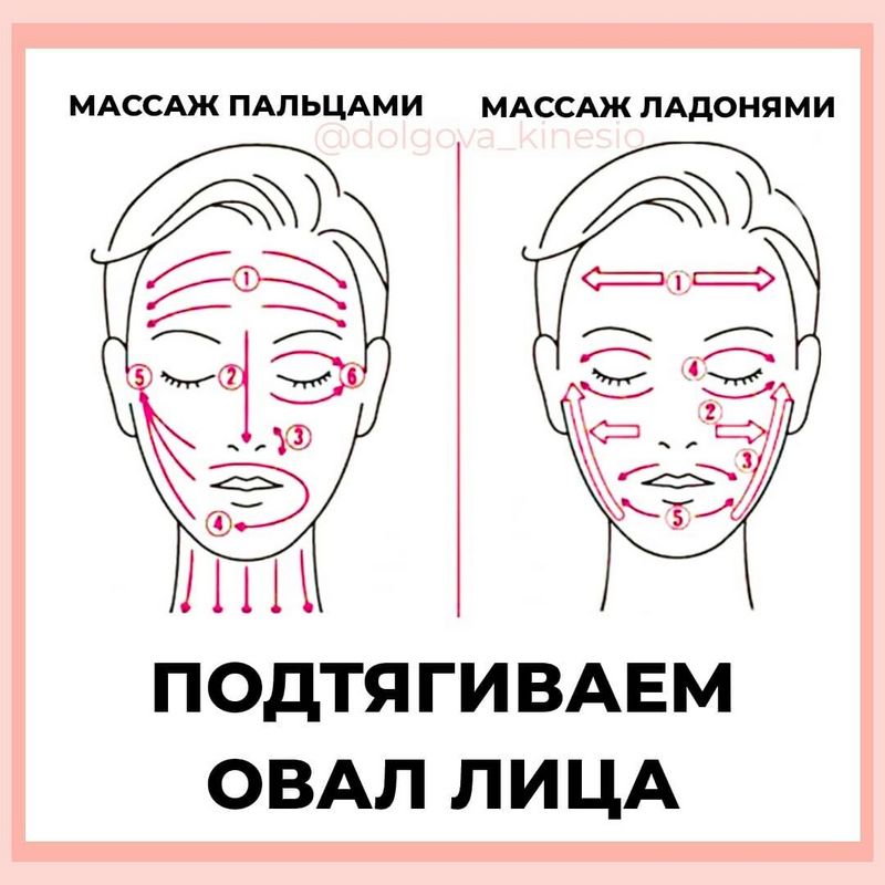 Лимфатический дренаж и антицеллюлитный массаж — в чем разница?